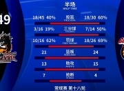 开云-包含冲刺阶段欧篮联传出新动向，广东宏远远射贴柱，管理层表态：底气十足，临场指挥获称赞的词条